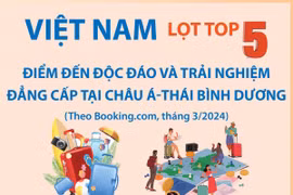 Việt Nam lọt Top 5 điểm đến độc đáo và trải nghiệm đẳng cấp tại châu Á-Thái Bình Dương