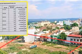 Mới nhất vụ giao 'đất vàng' bị Thanh tra Chính phủ 'tuýt còi'