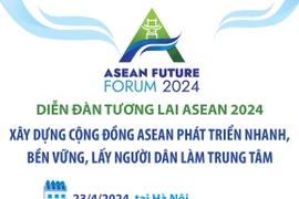 Xây dựng Cộng đồng ASEAN phát triển nhanh, bền vững, lấy người dân làm trung tâm