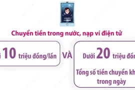 Những giao dịch nào không yêu cầu bắt buộc xác thực sinh trắc học từ 1/7/2024?