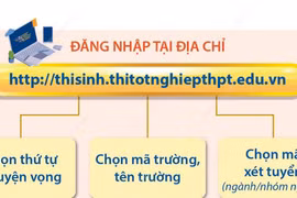 Đăng ký xét tuyển Đại học năm 2024: Những lưu ý khi thí sinh nhập liệu