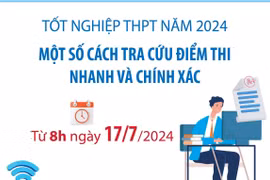 Một số cách tra cứu điểm thi tốt nghiệp THPT năm 2024 nhanh từ 8h ngày 17/7/2024
