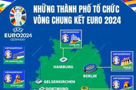 Những thành phố tổ chức vòng chung kết EURO 2024