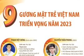 9 Gương mặt trẻ Việt Nam triển vọng năm 2023