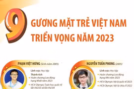 9 Gương mặt trẻ Việt Nam triển vọng năm 2023