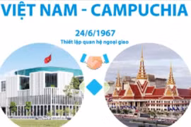 Củng cố, vun đắp quan hệ hợp tác láng giềng tốt đẹp Việt Nam-Campuchia