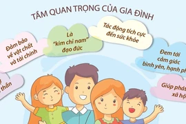 Ngày Quốc tế Gia đình 15/5: Giá trị của một gia đình hạnh phúc