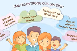 Ngày Quốc tế Gia đình 15/5: Giá trị của một gia đình hạnh phúc