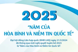 2025 - 'Năm của Hòa bình và Niềm tin Quốc tế'