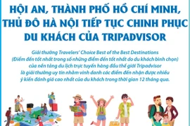 Hội An, TP Hồ Chí Minh, Thủ đô Hà Nội tiếp tục chinh phục du khách của Tripadvisor