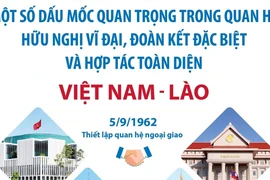 Một số dấu mốc trong quan hệ hữu nghị vĩ đại, đoàn kết đặc biệt và hợp tác toàn diện Việt Nam - Lào