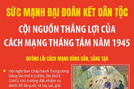 Sức mạnh đại đoàn kết dân tộc - Cội nguồn thắng lợi của Cách mạng Tháng Tám năm 1945