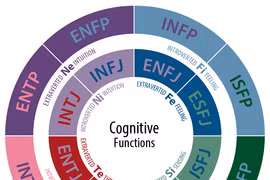 Giới trẻ ứng dụng MBTI trong định hướng ngành nghề