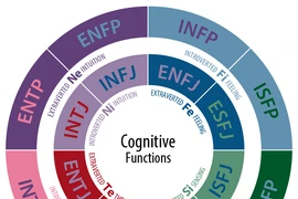 Giới trẻ ứng dụng MBTI trong định hướng ngành nghề