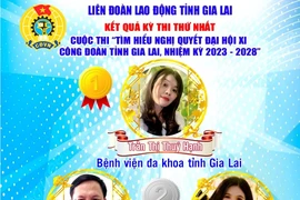 Trên 19.000 người tham gia Cuộc thi “Tìm hiểu Nghị quyết Đại hội XI Công đoàn tỉnh Gia Lai, nhiệm kỳ 2023-2028”