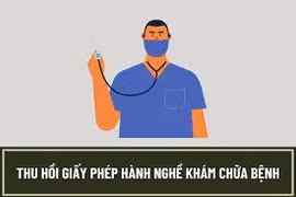 Thu hồi giấy phép hoạt động khám, chữa bệnh Phòng khám Thảo Nguyên II