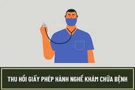 Thu hồi giấy phép hoạt động khám, chữa bệnh Phòng khám Thảo Nguyên II