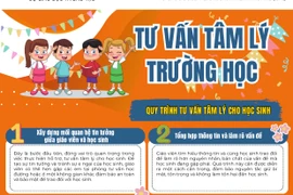 Sử dụng áp phích truyền thông về công tác xã hội và tư vấn tâm lý trường học