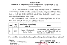 Kinh doanh thua lỗ, cổ phiếu Quốc Cường Gia Lai bị cắt giao dịch ký quỹ