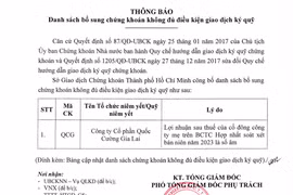 Kinh doanh thua lỗ, cổ phiếu Quốc Cường Gia Lai bị cắt giao dịch ký quỹ