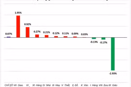 CPI cả nước tháng 4-2024 tăng do tác động của giá xăng dầu