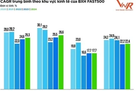 Doanh nghiệp tư nhân dẫn đầu về tốc độ tăng trưởng