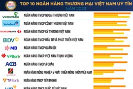 Top 10 ngân hàng thương mại Việt Nam uy tín năm 2023