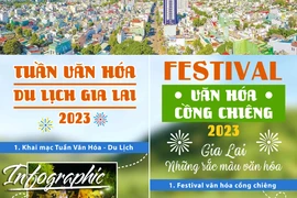 Tuần văn hóa du lịch Gia Lai và Festival văn hóa cồng chiêng 2023