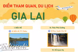  Những điểm tham quan, du lịch nổi tiếng ở Gia Lai