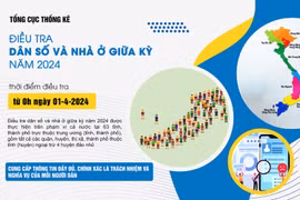 Từ ngày 1-4 Gia Lai điều tra dân số và nhà ở giữa kỳ năm 2024