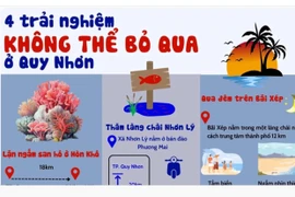 Bốn trải nghiệm không thể bỏ qua ở Quy Nhơn