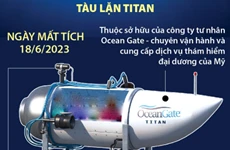 [Infographics] Toàn cảnh vụ tàu lặn Titan mất tích ở Đại Tây Dương 