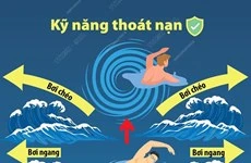 Phòng chống đuối nước: Kỹ năng thoát nạn khỏi dòng xoáy trên biển 