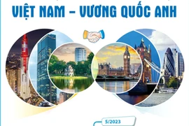 Quan hệ Đối tác Chiến lược Việt Nam-Vương quốc Anh