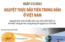 Ngày 5/5/2023: Nguyệt thực đầu tiên trong năm 2023 ở Việt Nam