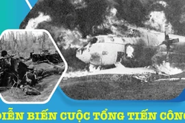 Diễn biến cuộc Tổng tiến công và nổi dậy Xuân Mậu Thân 1968 