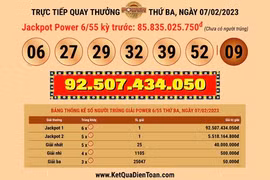 Vé số Vietlott bán qua điện thoại trúng 92,5 tỉ đồng 