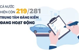 [infographic] Cả nước còn bao nhiêu trung tâm đăng kiểm hoạt động, năng lực đăng kiểm ra sao? 