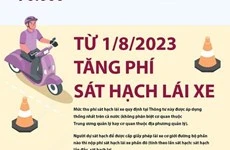 Từ 1/8: Tăng phí sát hạch bằng lái xe các loại phương tiện 