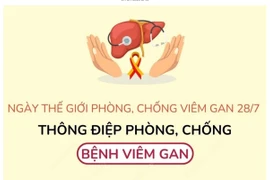 Ngày Thế giới phòng, chống viêm gan 28/7: Thông điệp phòng, chống bệnh viêm gan