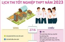 [Infographics] Chi tiết lịch thi tốt nghiệp THPT năm 2023 