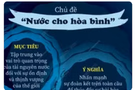 Thông điệp của Ngày Nước Thế giới 22/3/2024