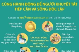 Trợ giúp thiết thực để người khuyết tật tiếp cận và sống độc lập