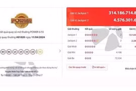 Bốn vé Vietlott cùng trúng giải Jackpot hơn 318,5 tỉ đồng