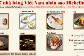 Những nhà hàng nào ở Việt Nam nhận sao Michelin?