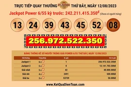 Một người đến từ Gia Lai trúng vé số Vietlott gần 257 tỉ đồng