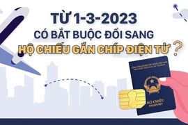 [Infographic] Từ 1-3-2023, có bắt buộc đổi sang hộ chiếu gắn chíp điện tử? 