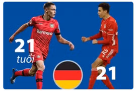 Những ngôi sao trẻ được kỳ vọng tỏa sáng tại EURO 2024