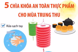5 chìa khóa an toàn thực phẩm cho mùa Trung Thu