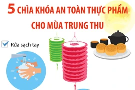 5 chìa khóa an toàn thực phẩm cho mùa Trung Thu